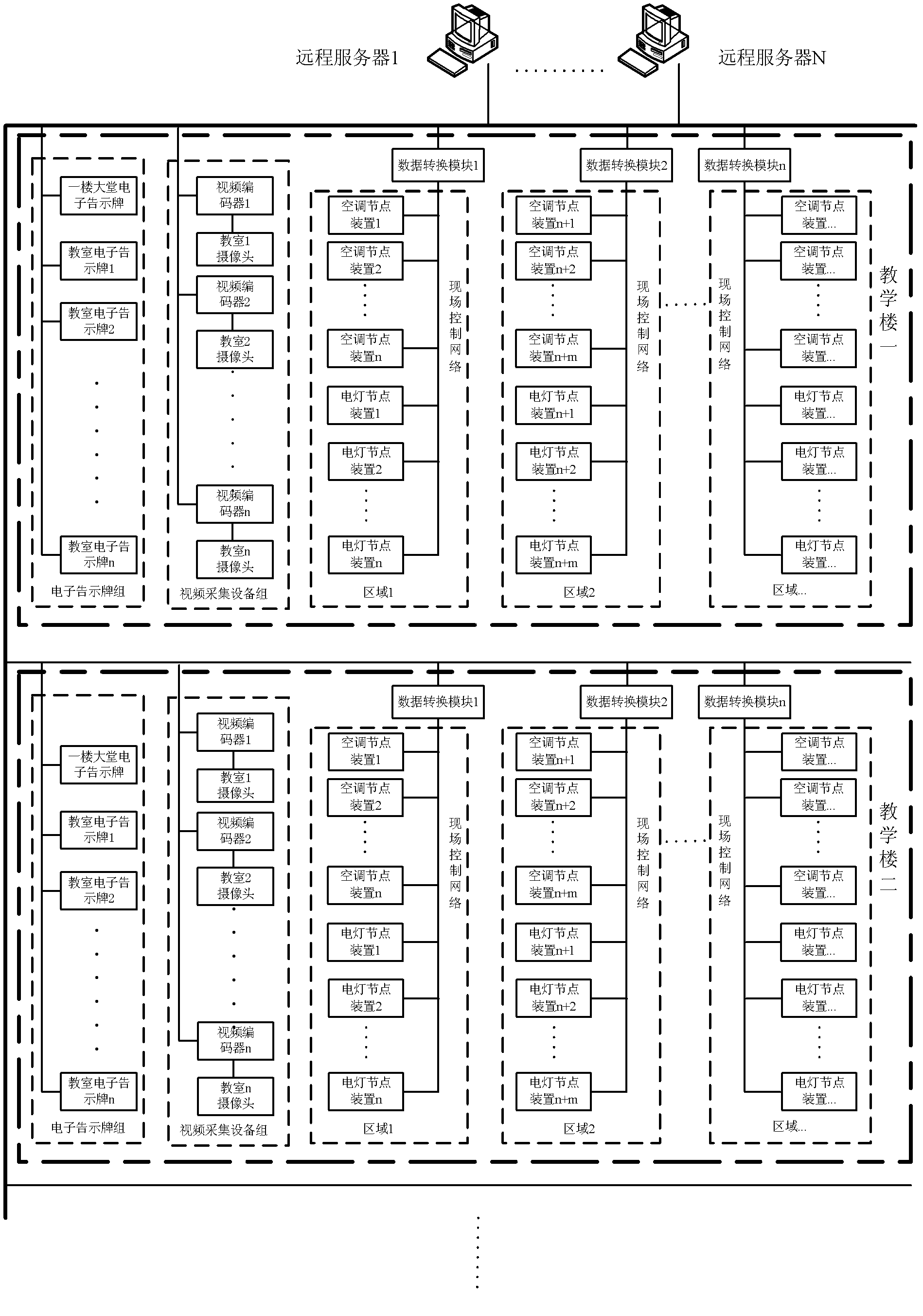 Classroom electrical equipment management method and system based on intelligent video recognition technology