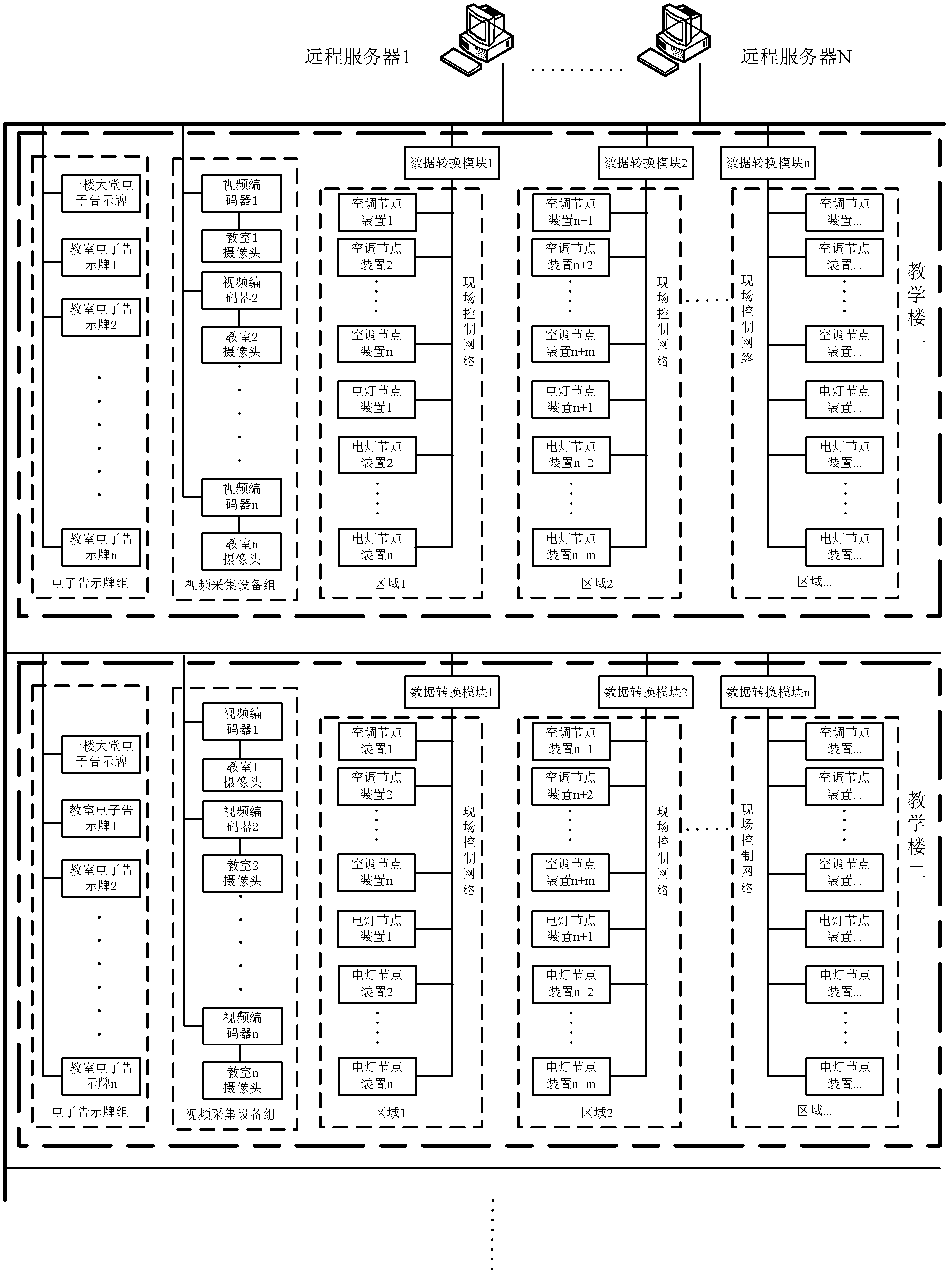 Classroom electrical equipment management method and system based on intelligent video recognition technology