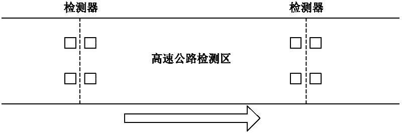 Automatic detection method of traffic incident on highway