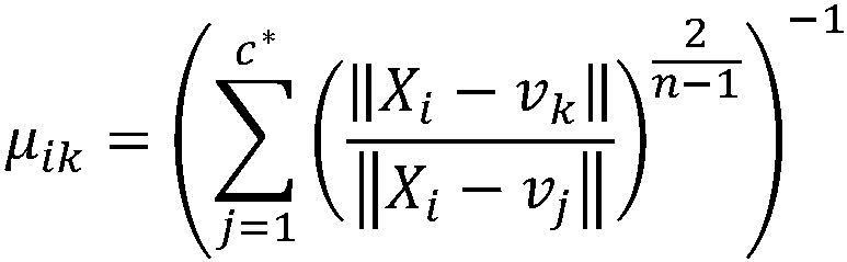 Instant online instrument verification and diagnosis method through optimal support vector machine algorithm