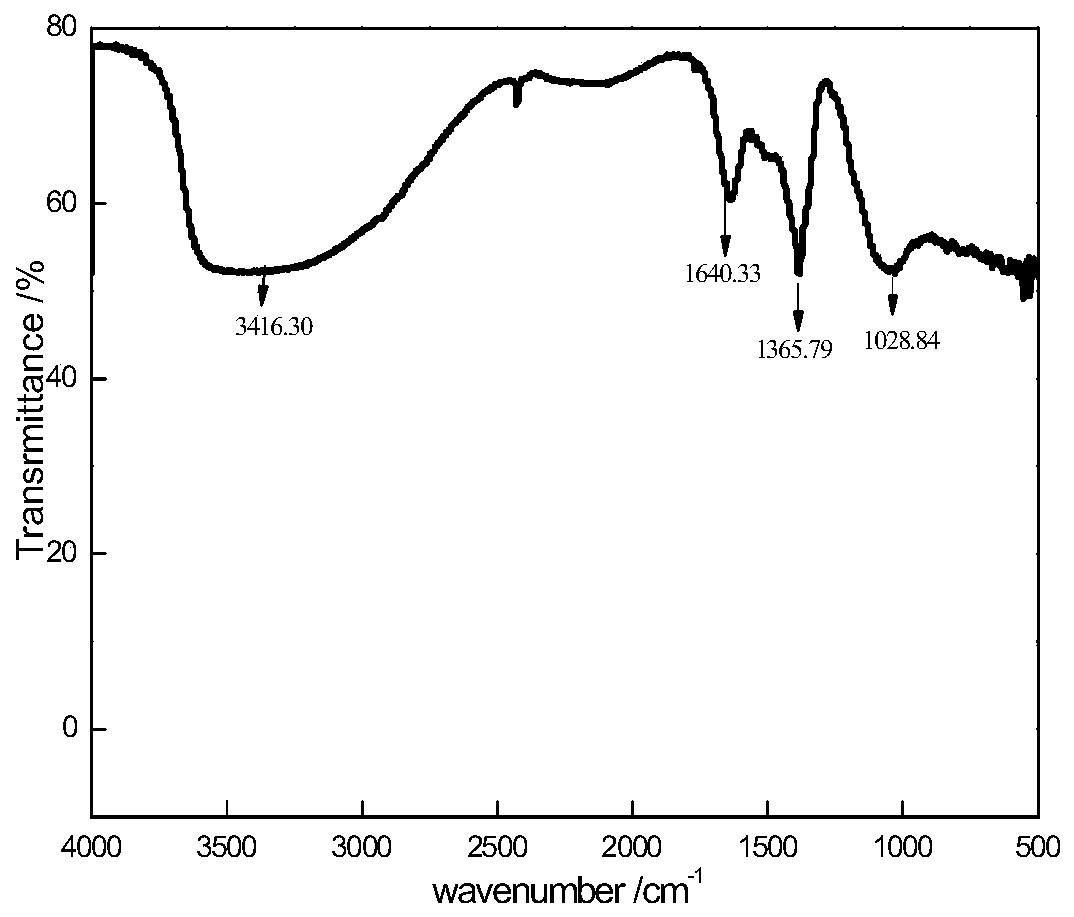 Phosphate-radical-intercalated layered-like hydroxide containing zinc, aluminum and tin, preparation method thereof and application thereof in flame retardant material