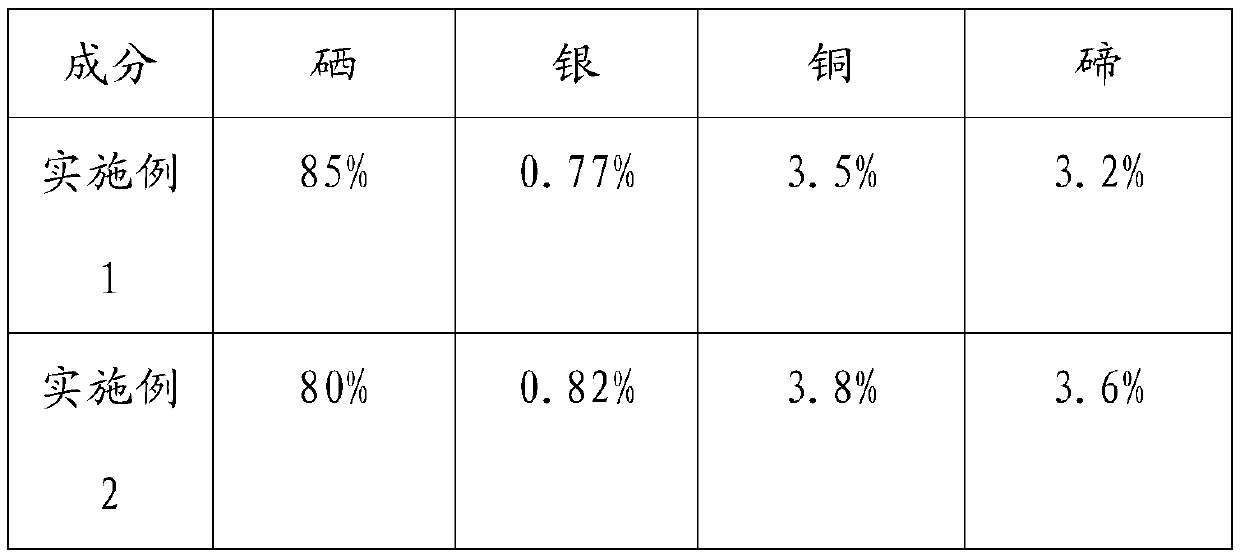 Method for recovering selenium from high tellurium, silver and selenium slag through short process