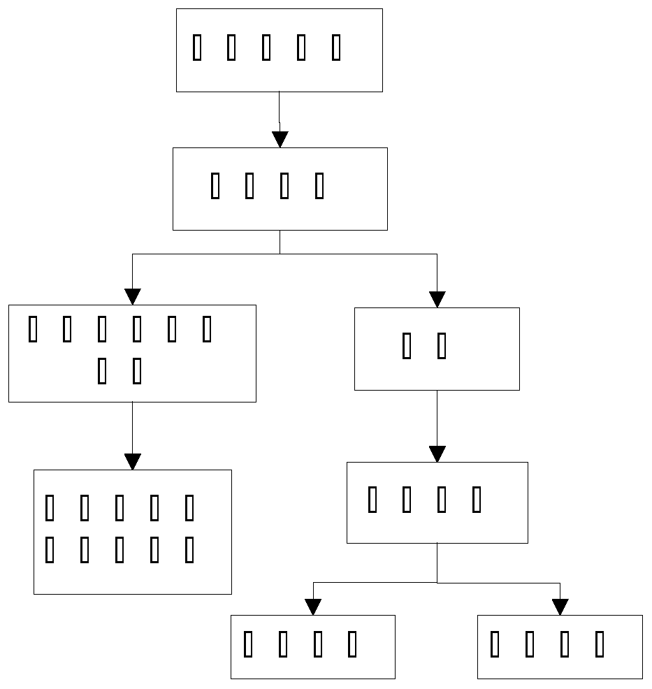 Method for recovering selenium from high tellurium, silver and selenium slag through short process