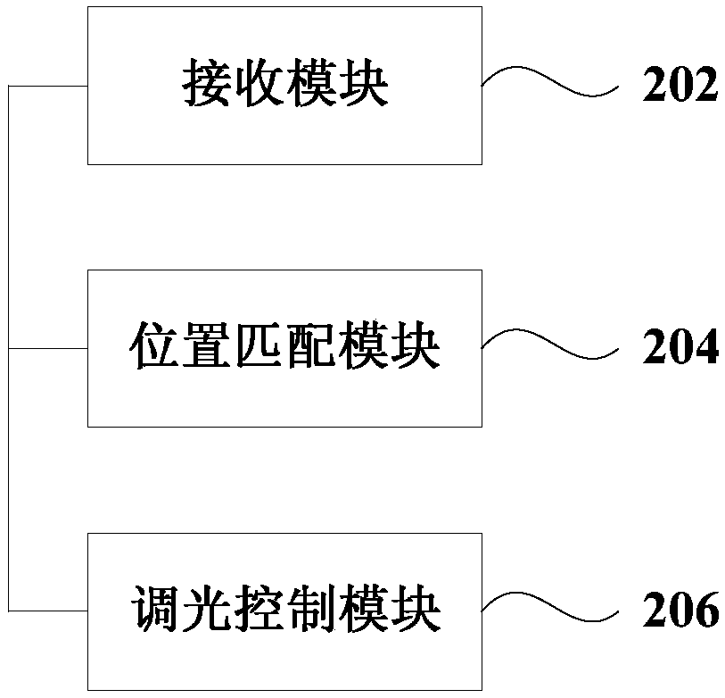 Street light dynamic dimming method, street light management platform, mobile terminal and system