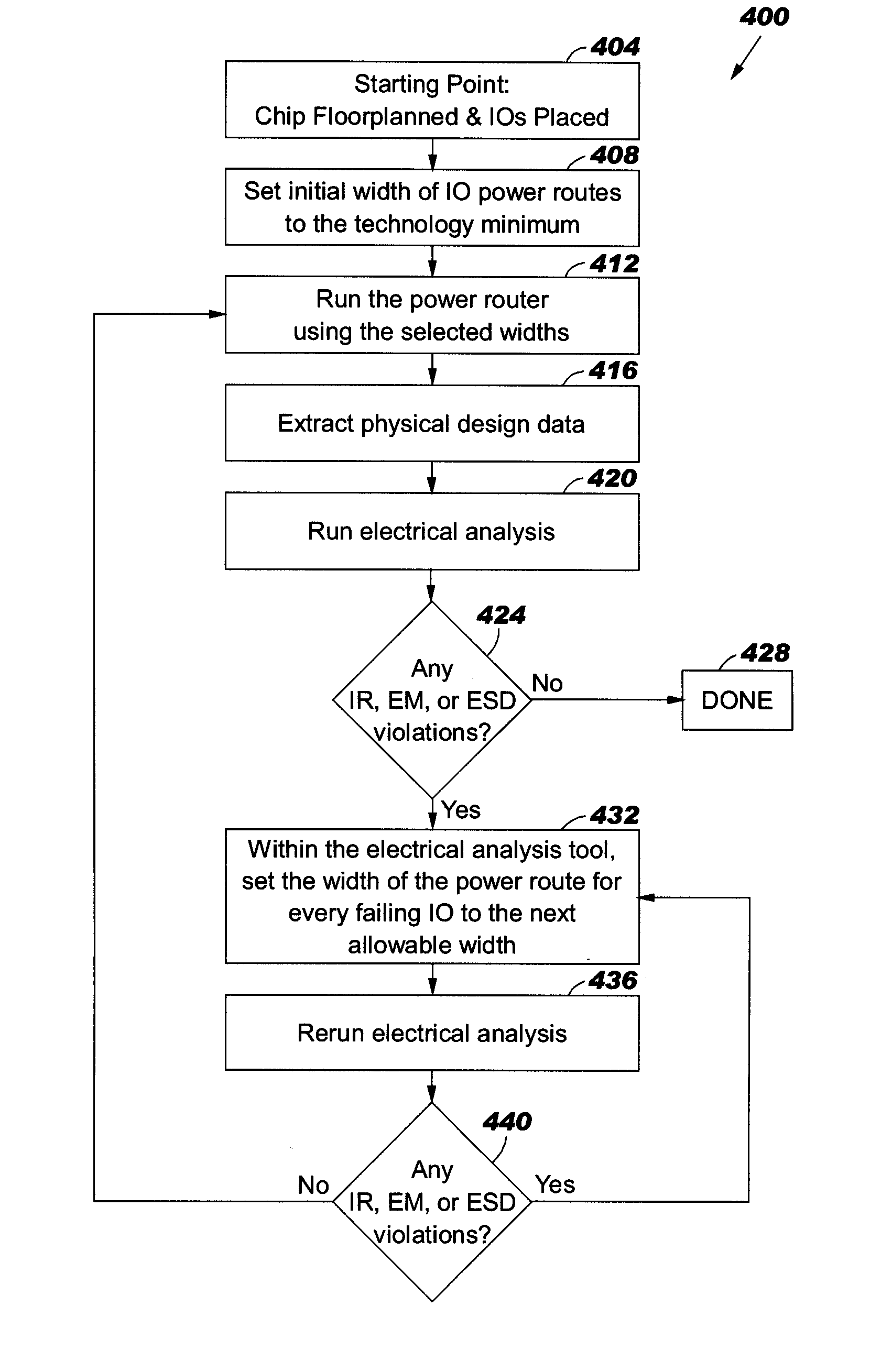 I/O circuit power routing system and method