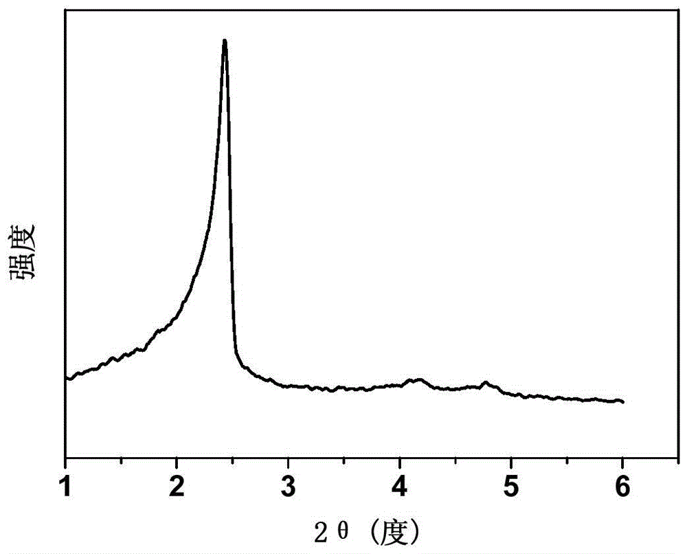 A mesoporous silicon material co-modified with mercapto and amino groups and its preparation method and application