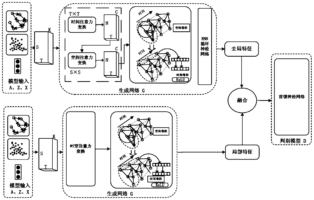 Short-term speed prediction method for signal intersection road section