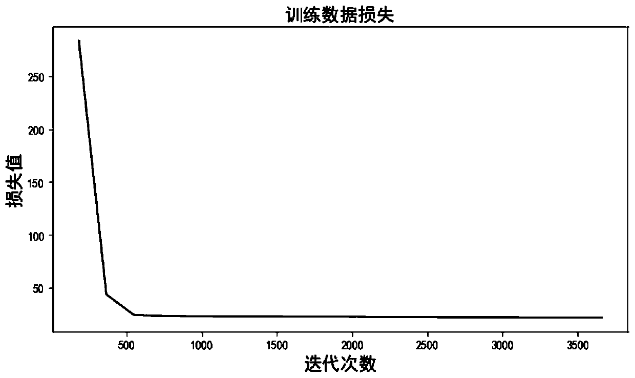 Short-term speed prediction method for signal intersection road section