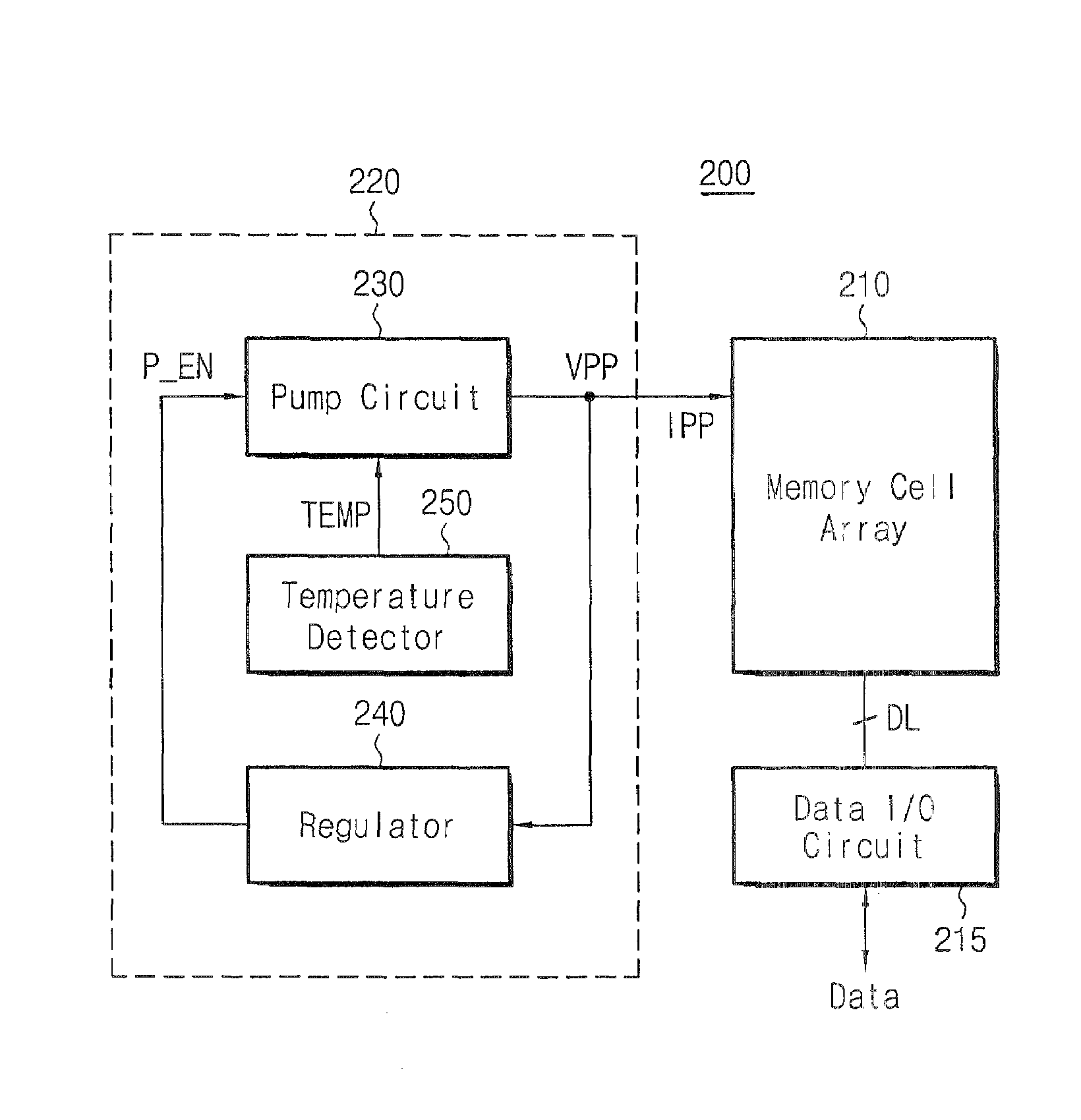 Semiconductor memory device controlling output voltage level of high voltage generator according to temperature variation