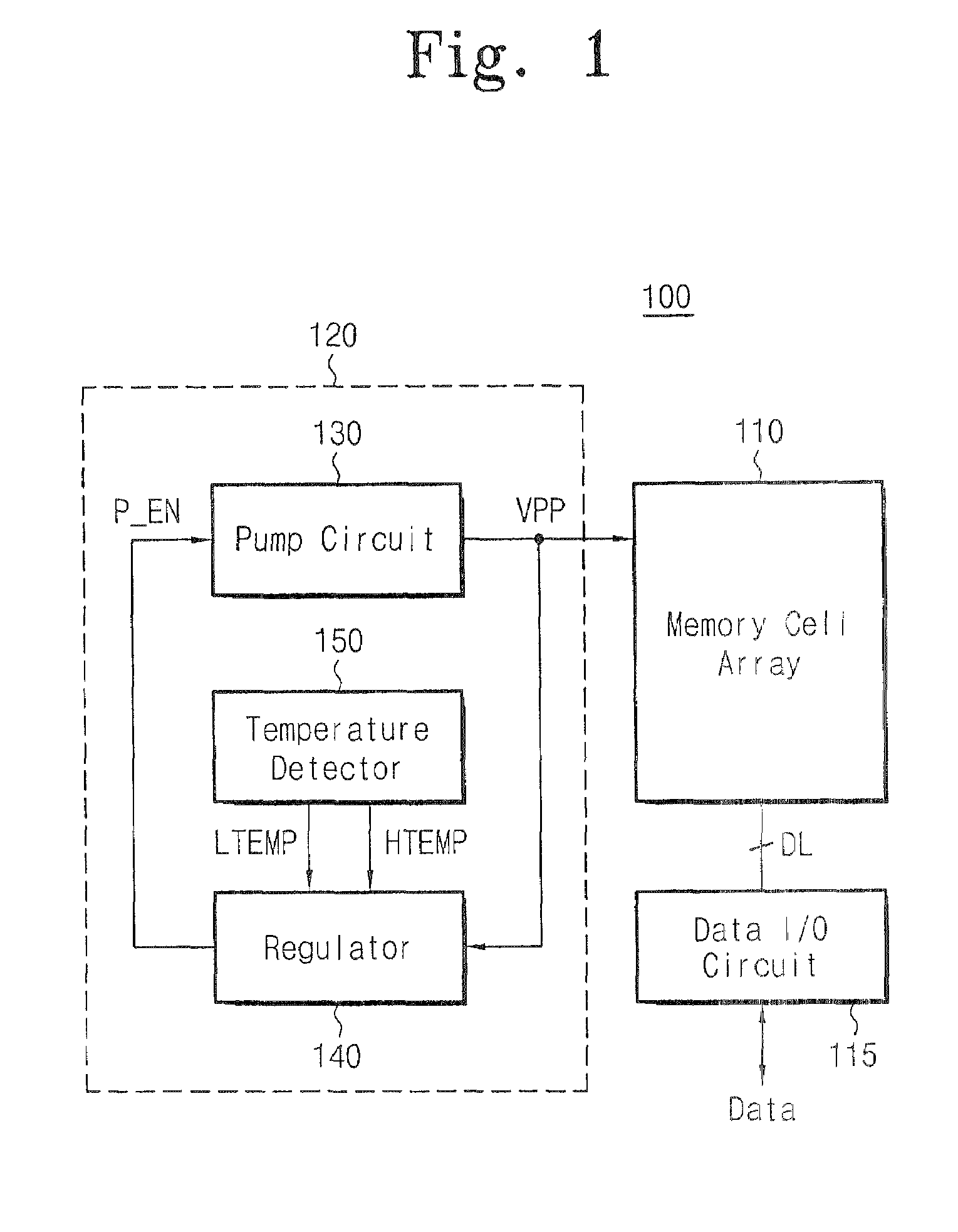 Semiconductor memory device controlling output voltage level of high voltage generator according to temperature variation