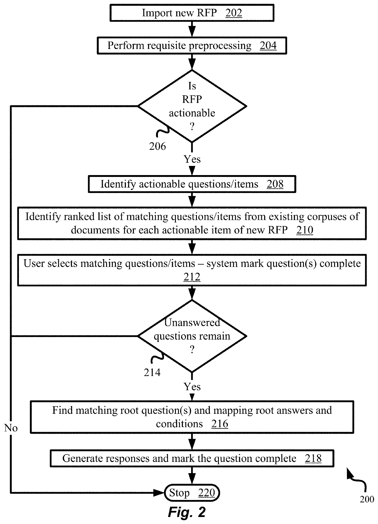 Usage-Tracking Of Assets For Security Assurance