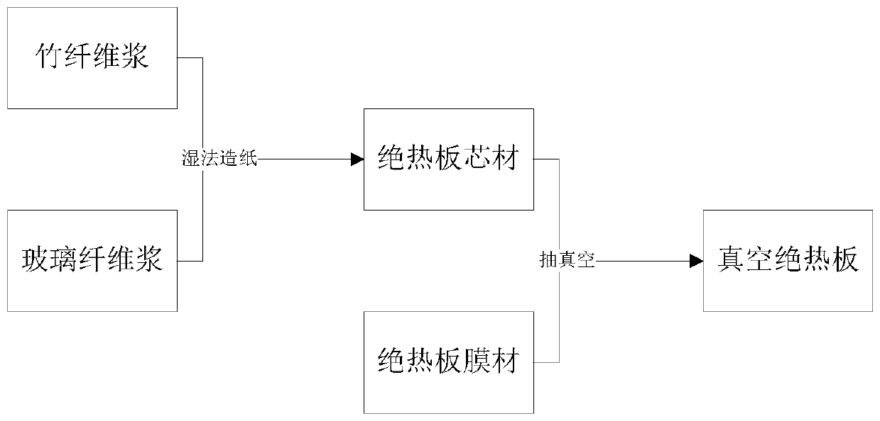 A core material of a vacuum insulation panel, a vacuum insulation panel and a preparation method thereof