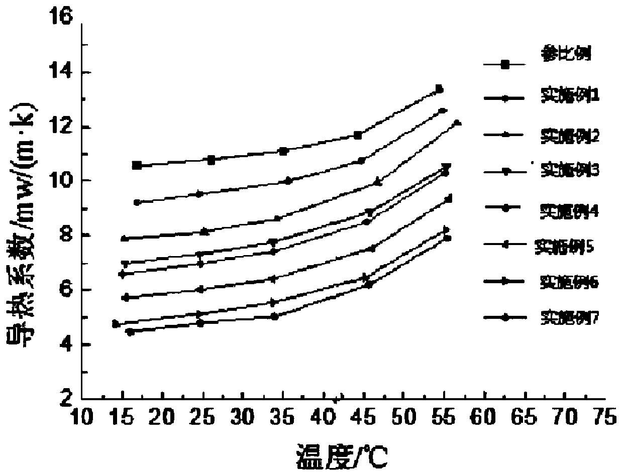 A core material of a vacuum insulation panel, a vacuum insulation panel and a preparation method thereof