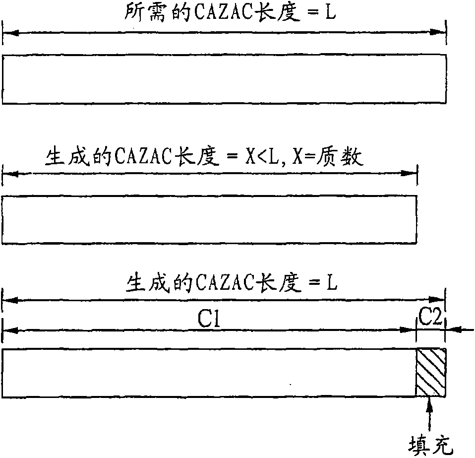 Method for generating a reference signal sequence using grouping