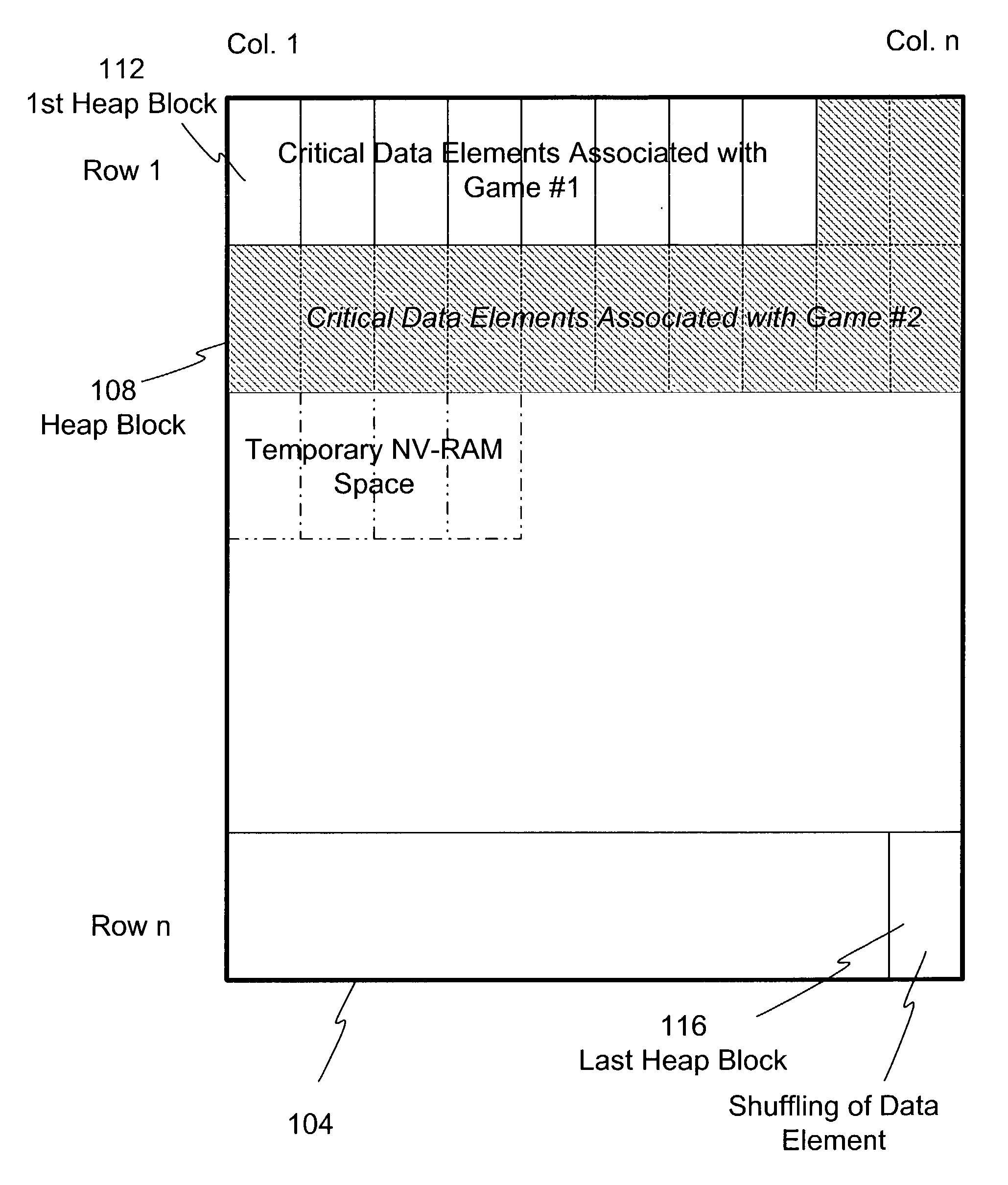 Dynamic NV-RAM