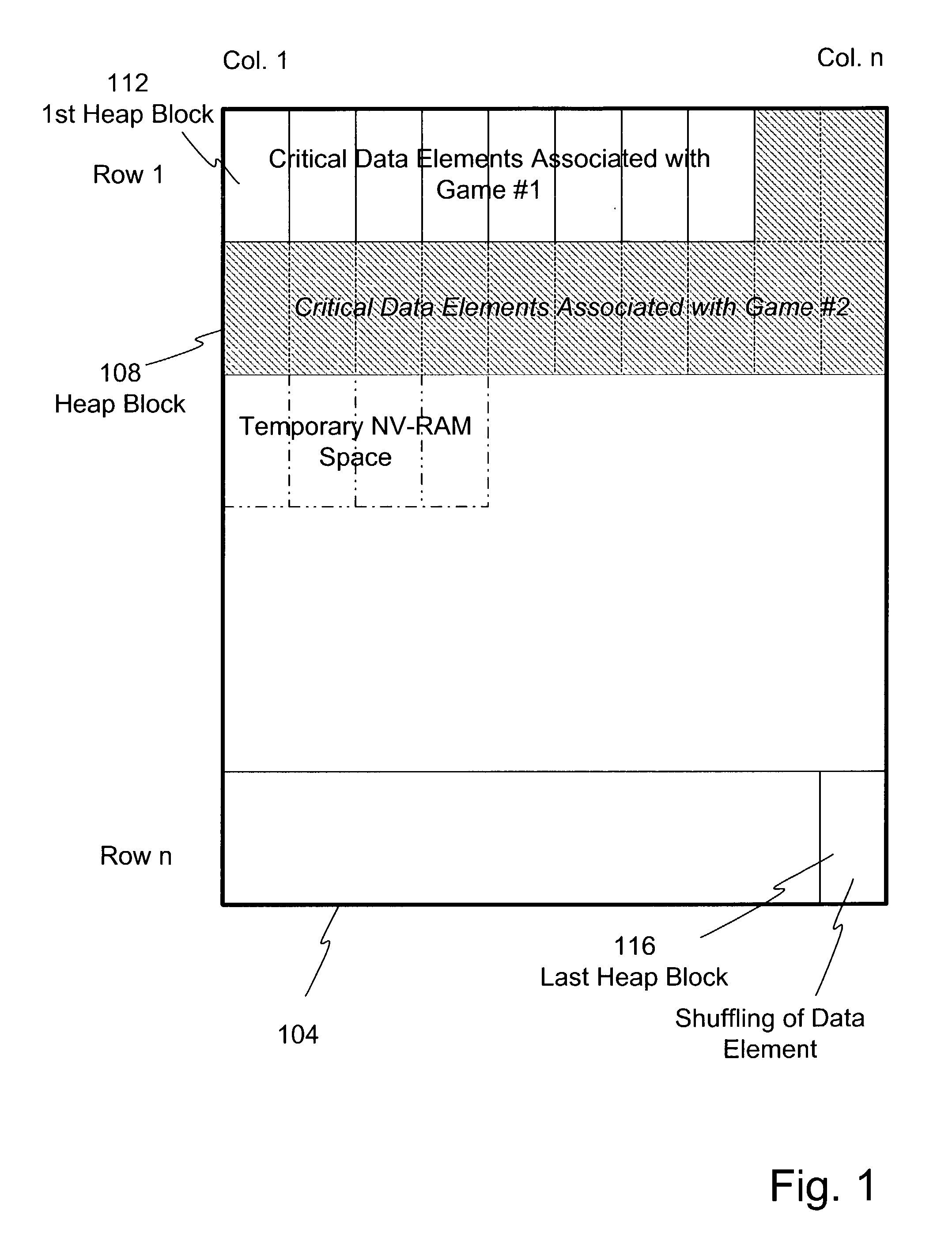 Dynamic NV-RAM