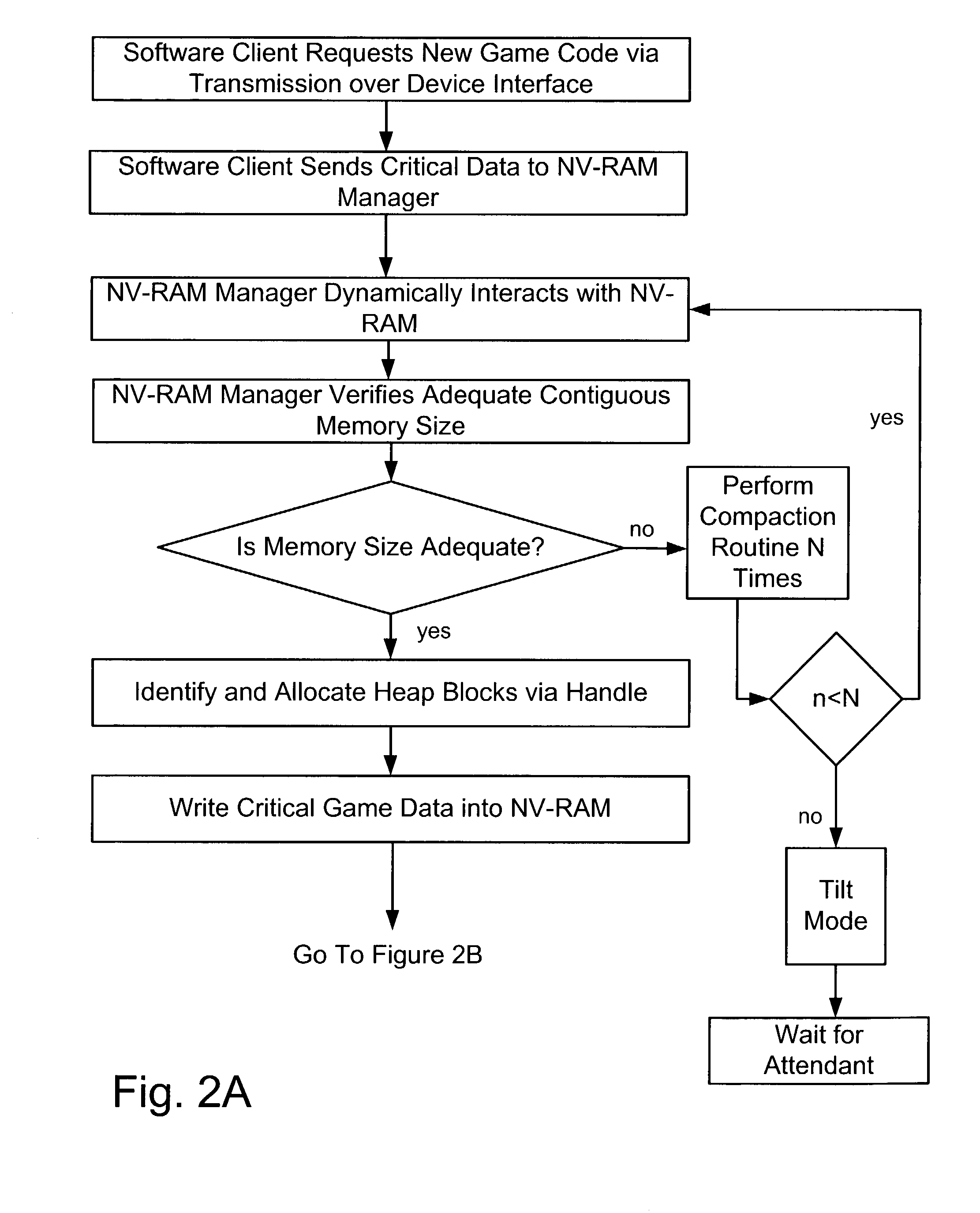 Dynamic NV-RAM