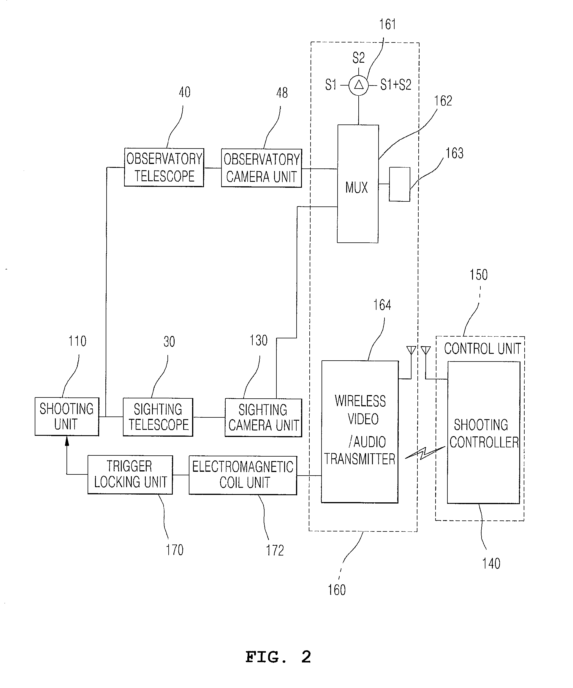 Integrated control system and method for controlling aimed shooting of sniper and observation of spotter