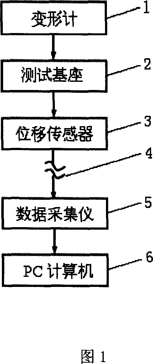 Deformation moritoring method for tunnel like engineering and apparatus thereof