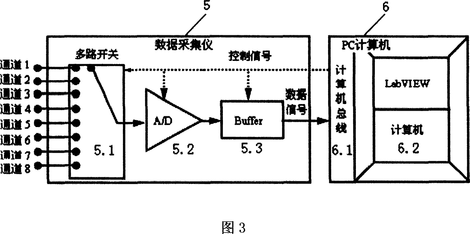 Deformation moritoring method for tunnel like engineering and apparatus thereof