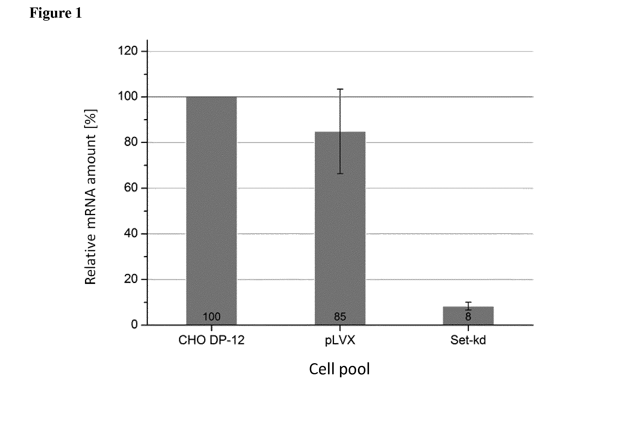 Method for recombinant protein production in mammalian cells