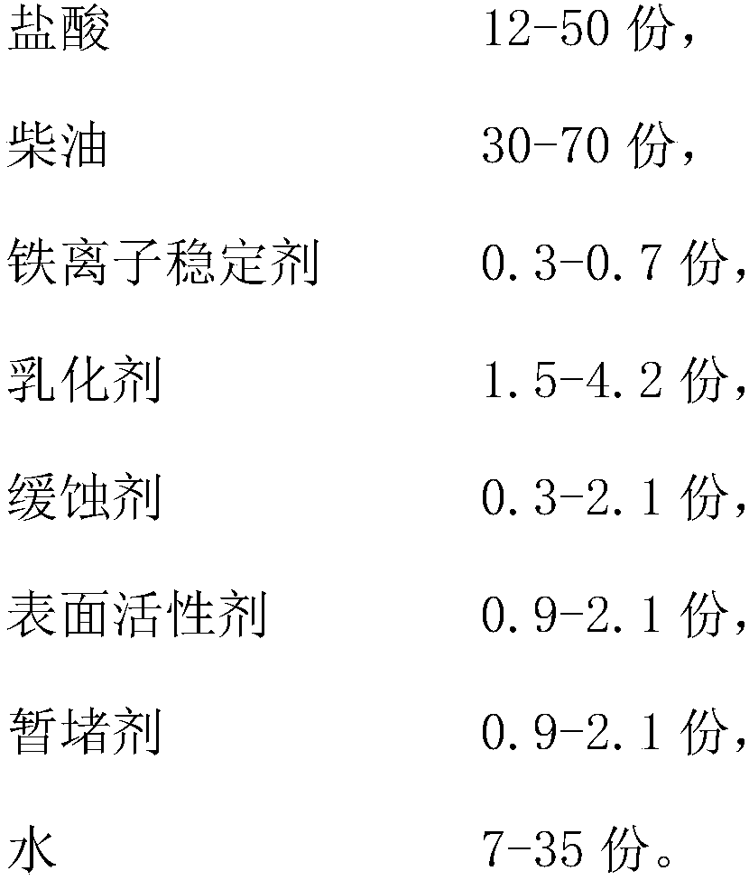 High-temperature resisting leakproof type unfreezing acid for well drilling and preparation method thereof