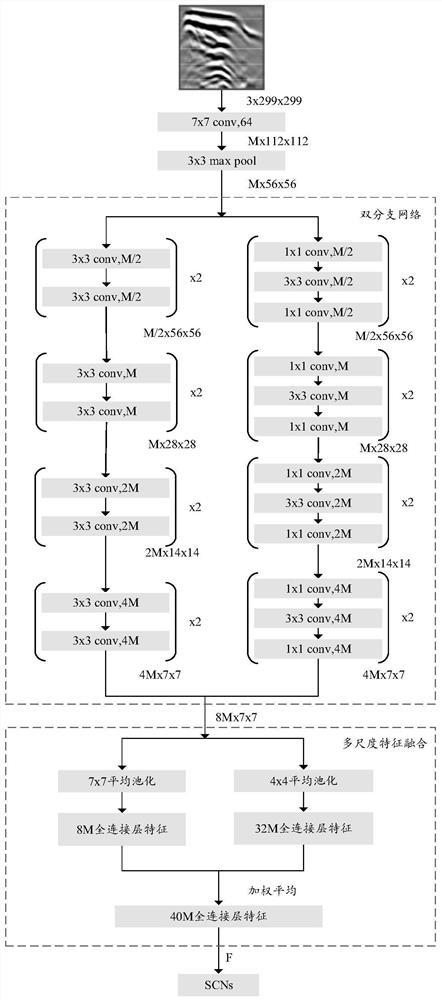 Tunnel cavity state radar spectrum image identification model construction method and tunnel cavity state radar spectrum image identification method