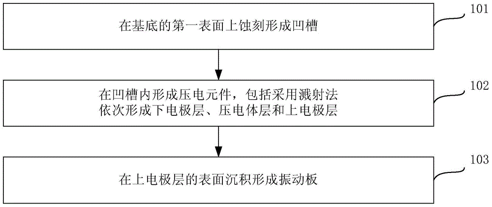 Method for making liquid ink gun, liquid ink gun and printing equipment