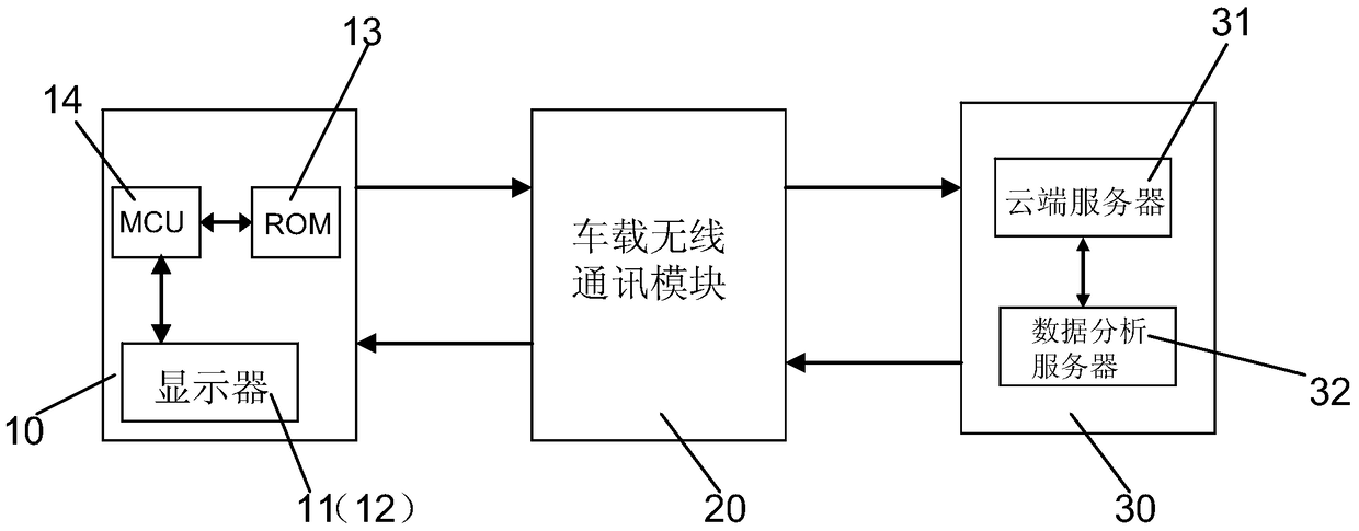 Vehicle Violation Inquiry System Based on Vehicle Wireless Communication Module