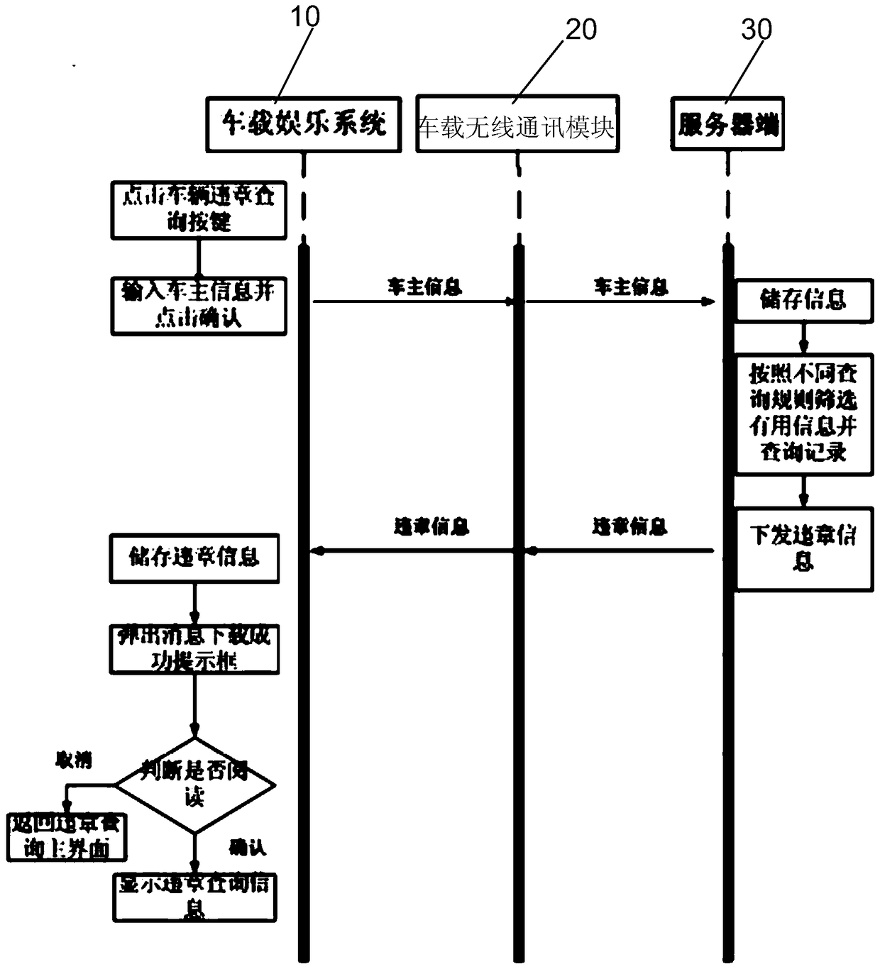 Vehicle Violation Inquiry System Based on Vehicle Wireless Communication Module