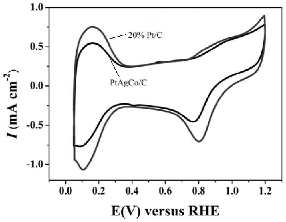 A kind of ptagco/c nano flower structure catalytic material and preparation method thereof and application as fuel cell catalyst