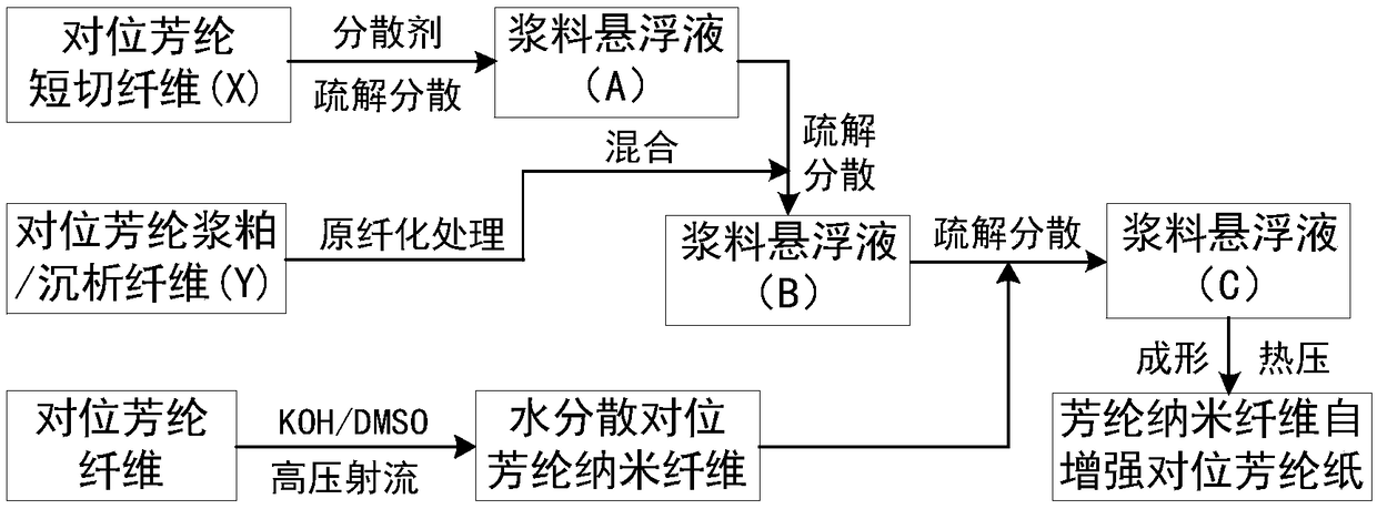 PPTA paper using aramid nanofiber for self-reinforcement and preparation method thereof