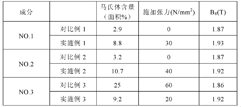 Method for producing oriented silicon steel with excellent magnetic property