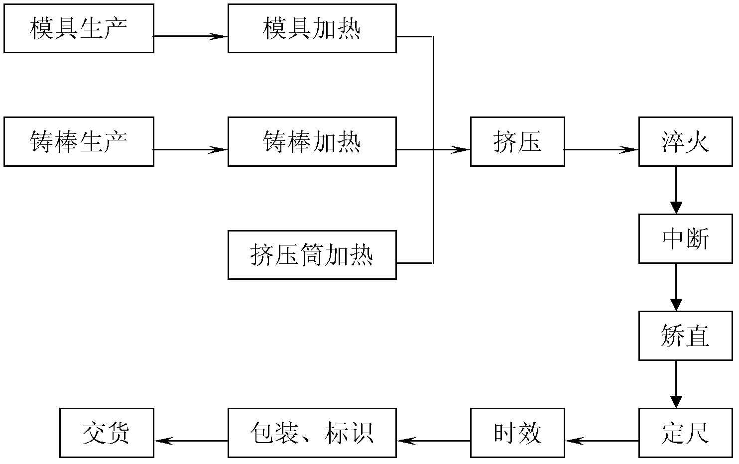 Method for manufacturing aluminum alloy section for underframe of rail transit vehicle body