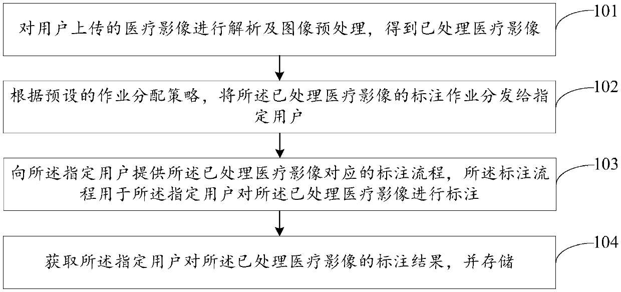 Medical image marking method and system thereof