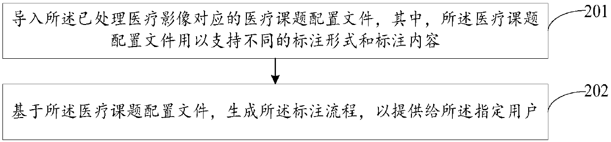 Medical image marking method and system thereof