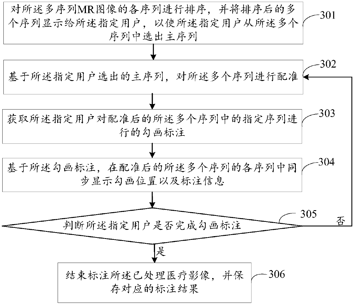 Medical image marking method and system thereof