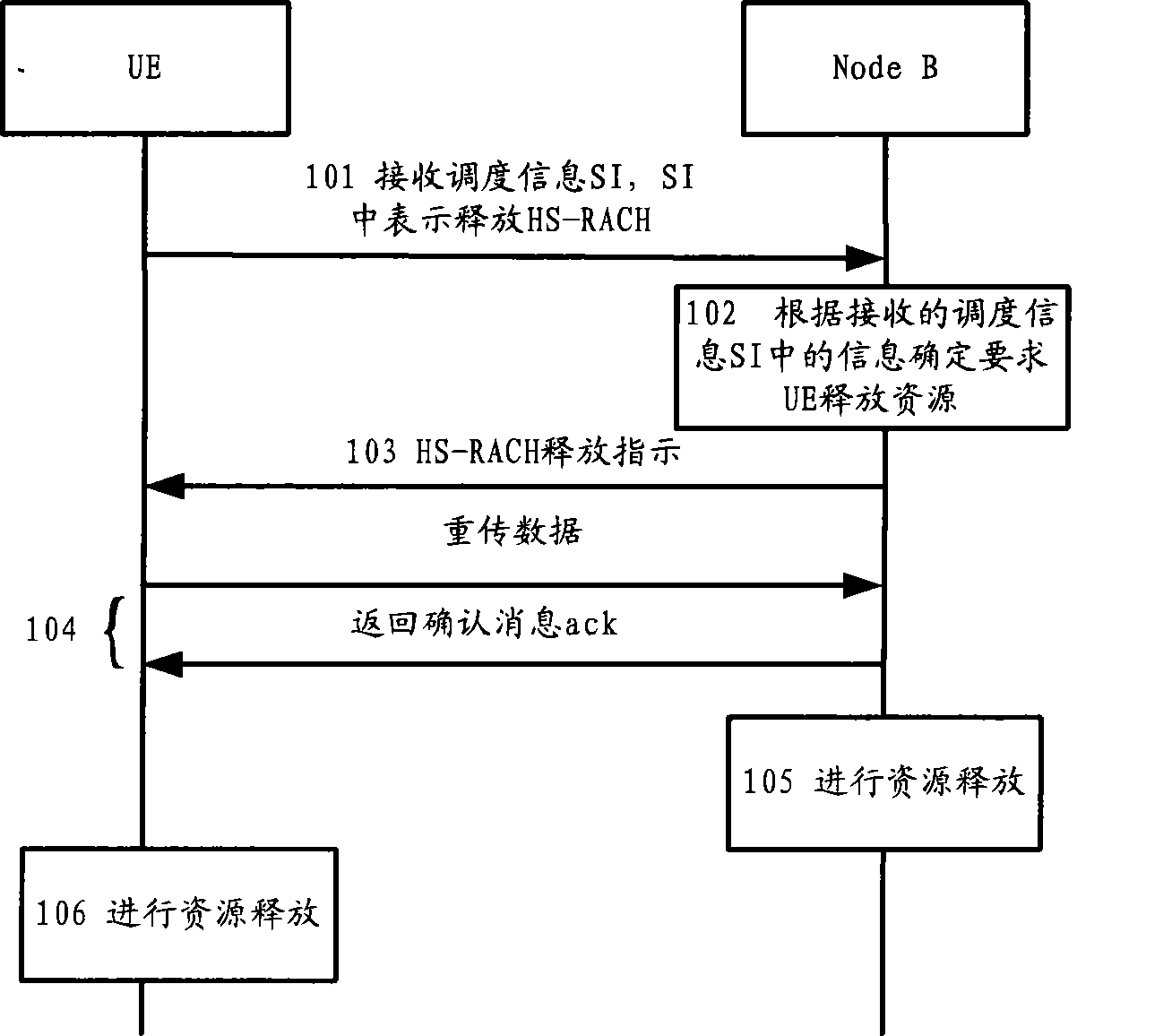 Method for releasing resource, terminal, network side equipment and network system