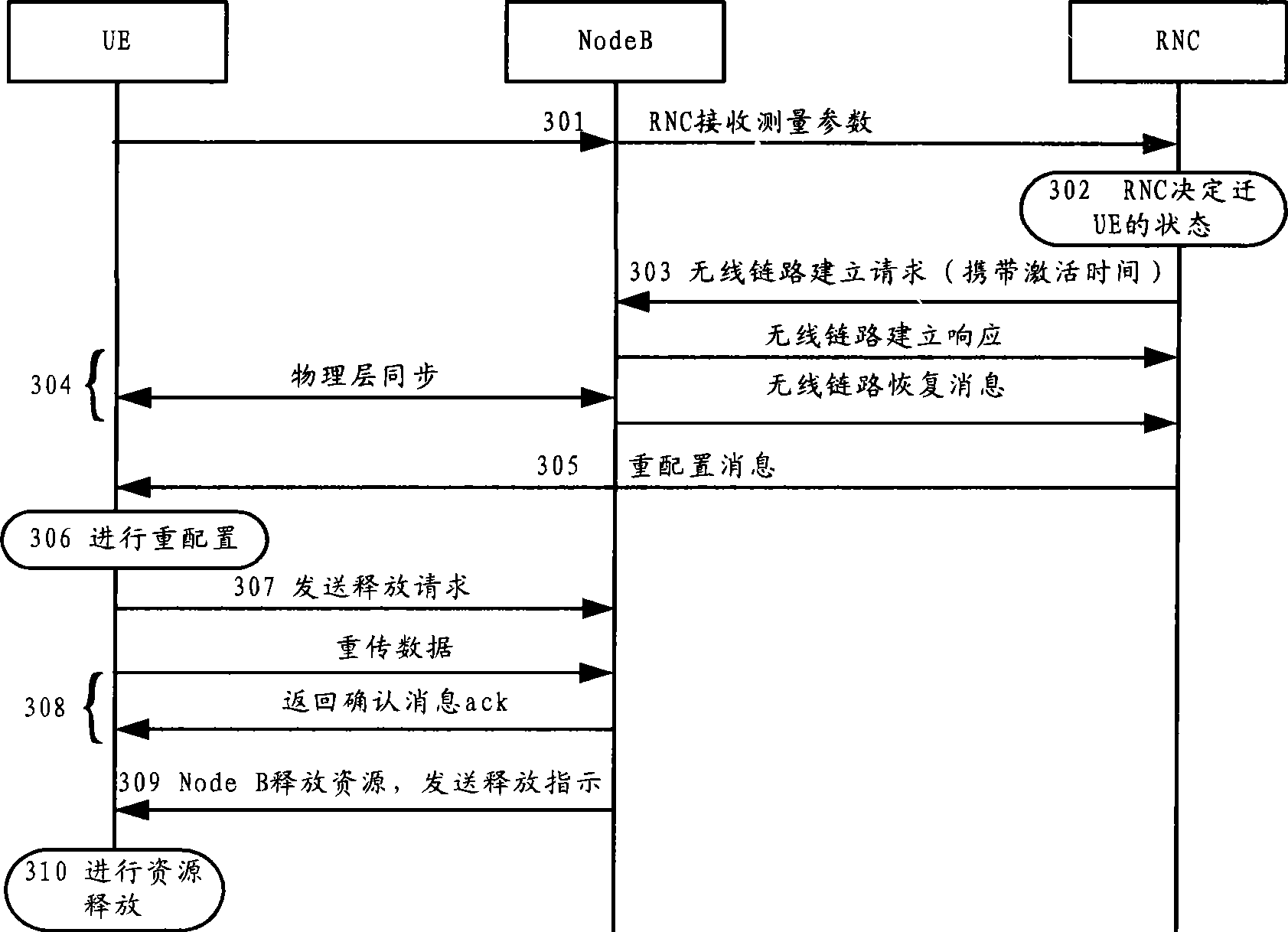 Method for releasing resource, terminal, network side equipment and network system