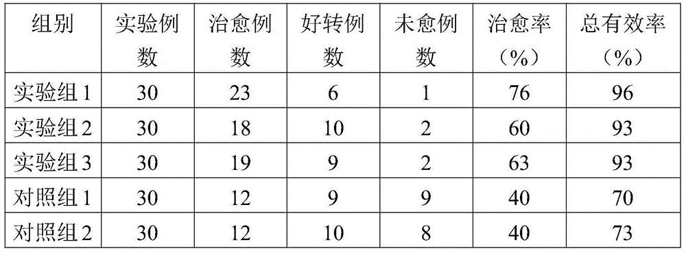 Tangerine-peel-containing pharmaceutical composition for treating diarrhea