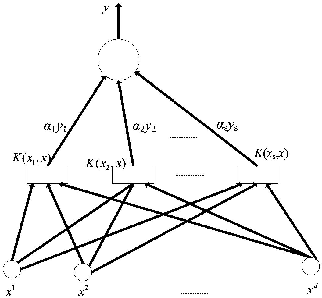 Radon thorium daughter fixed energy region proportion coefficient deduction algorithm