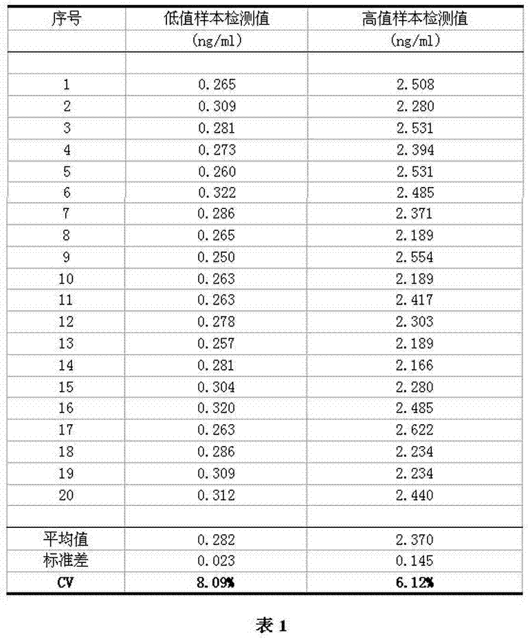 Procalcitonin detection kit and detection method