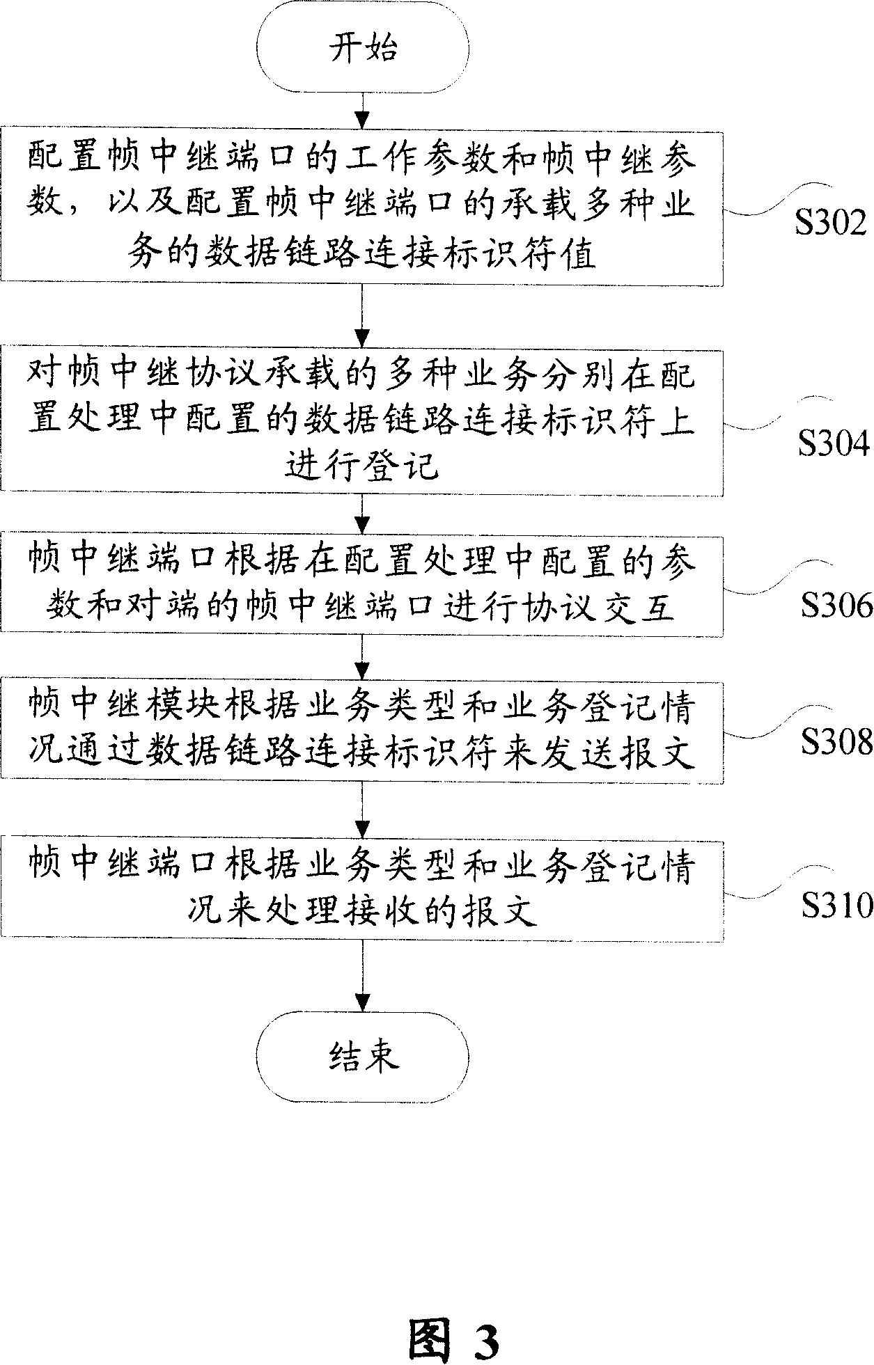 Device and method for multi business multiplexing same data link connection identifier