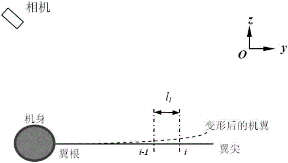 Monocular video high precision measuring method for wing wind tunnel test model elastic deformation