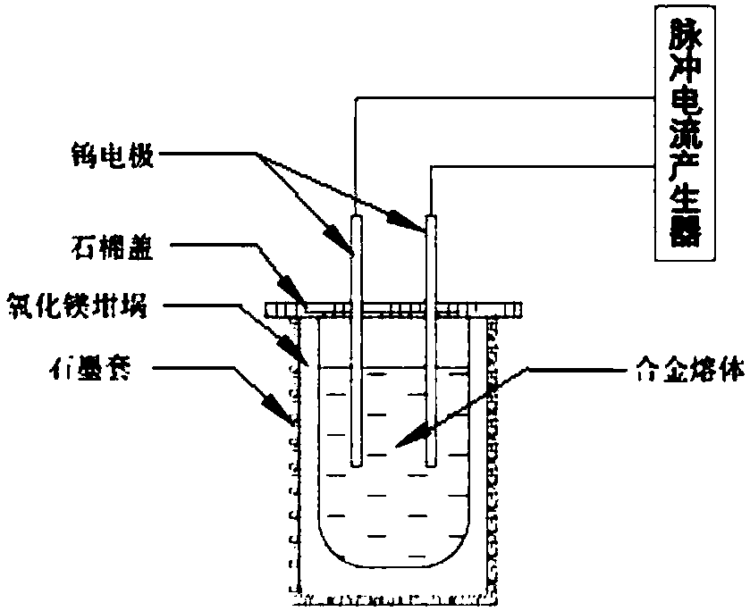 Method of regulating performance of CoCrFeNiCu high-entropy alloy