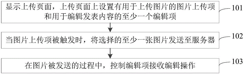 Method and apparatus for image upload