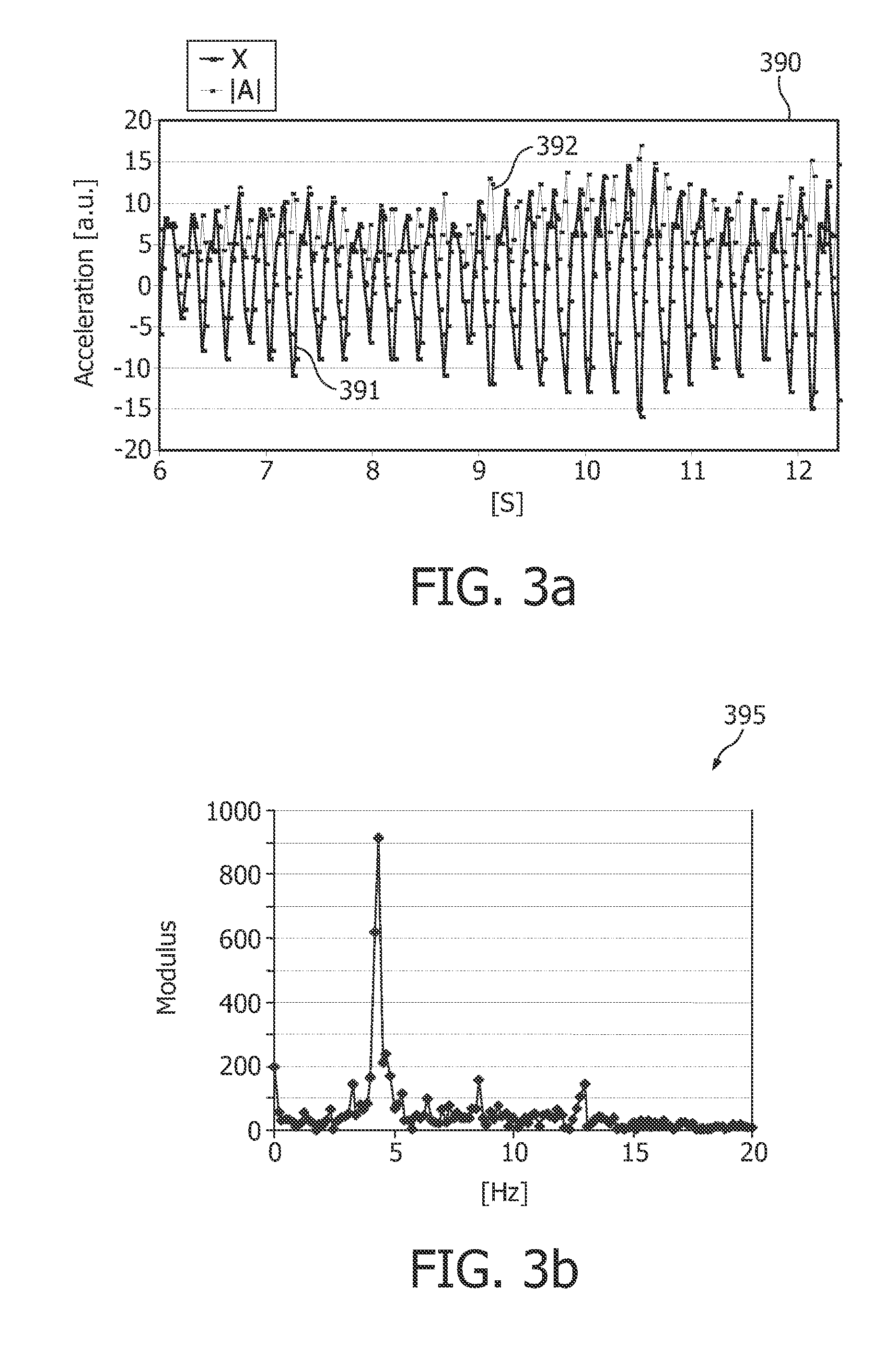 Drug administration based on a patient's activity status measured by acceleration sensors