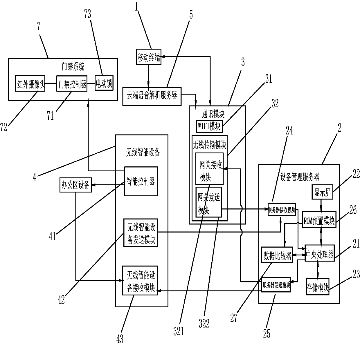 Wireless intelligent equipment management system