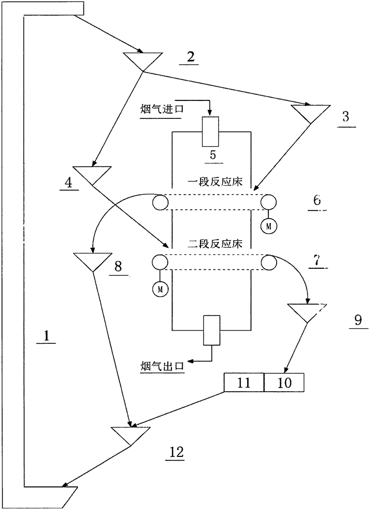 Dry flue gas desulfurization method of belt conveying horizontal moving bed