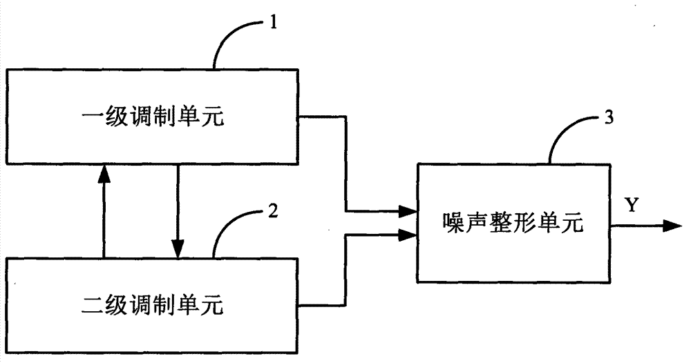 Sigma-delta modulator